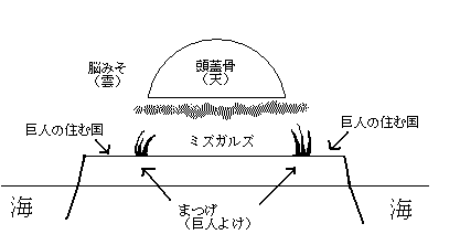 適当。