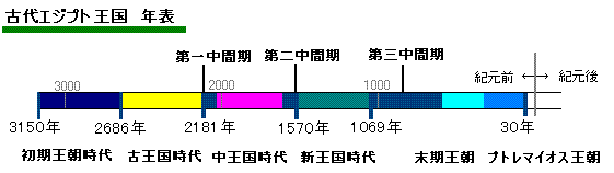 http://www.moonover.jp/bekkan/chorono/time_table.GIF